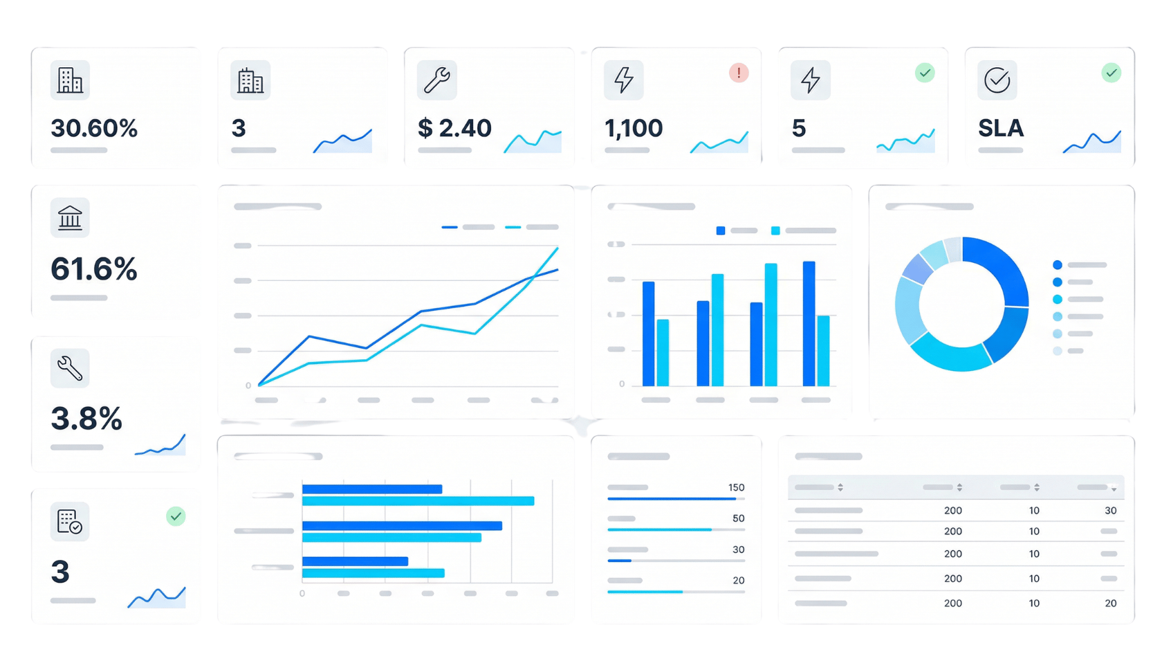 Report KPI e controllo qualità